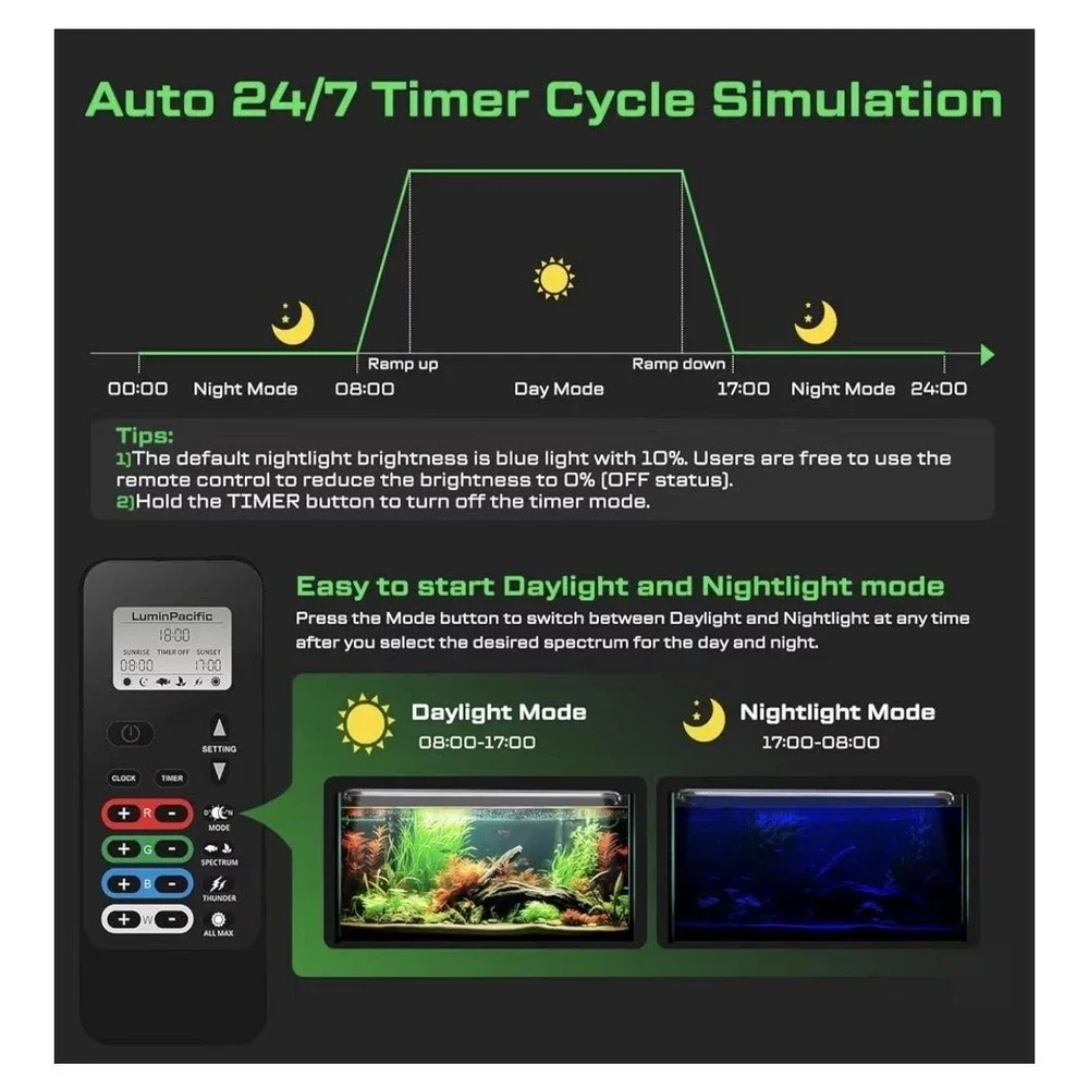 LuminPacific LUMIN SlimSky LED Aquarium Light‎ 48-57in 36W RGB Plant Grow Timer